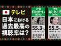 【テレビ】日本における歴代視聴率ランキング【TOP20】
