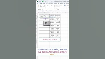 Auto Row Numbering in Excel (Updates After Deleting Rows) – Method 1