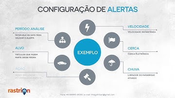 Plataforma de rastreamento RastriOn - Apresentação