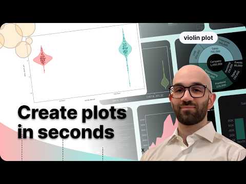 Violin Plot | Beautiful Plots & Dashboards with aicuflow