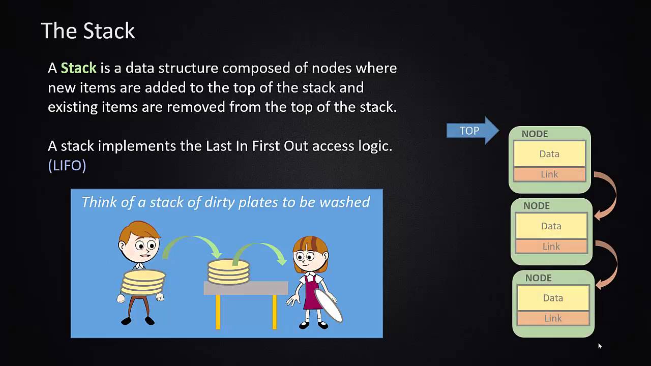 Data Structures Overview - YouTube
