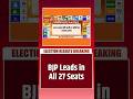 BJP Signalling a Strong Mandate in Assam