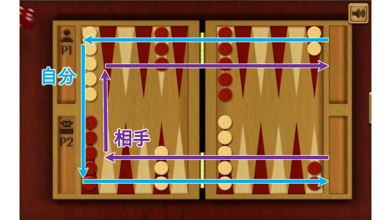 最古のすごろく『バックギャモン』