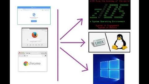 ADS - Part 1 - Convert ADABAS/Natural Applications & Data