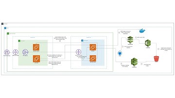 Aws codepipeline and kubernetes (Part 1)