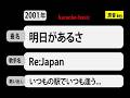 カラオケ, 明日があるさ, Re:Japan