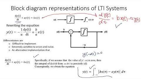 Lec21 Video Block diagram representations of LTI Response of LTI Systems to complex exponentials