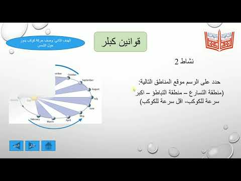 قوانين كبلر الثلاثة