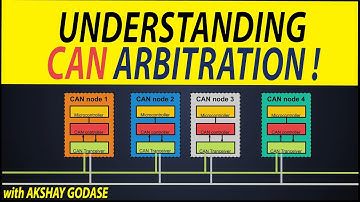 What is arbitration in CAN communication?