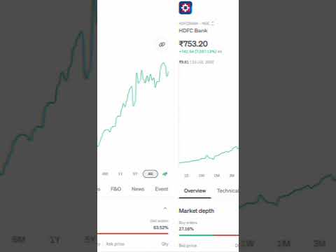 Thumbnail for bast stock to buy now #shorts #viral