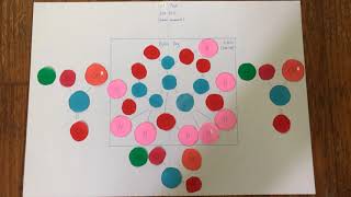 Chemistry Authentic Assessment