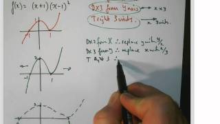 transformations of a cubic