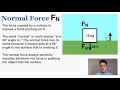 Understanding Common Forces