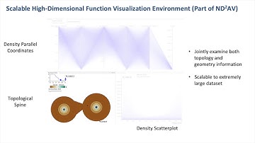 Scalable Topological Data Analysis and Visualization for Evaluating Scientific ML Models