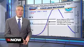 Geeking Out: Lake Michigan