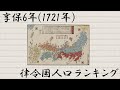 享保6年(1721年) 律令国(旧国)人口ランキング
