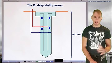 Chemical Process Design - lecture 2, part 1 [by Dr Bart Hallmark, University of Cambridge]