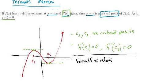 Extreme Value Theorem; Fermat
