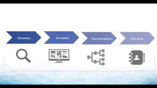 Technology Managed Services - Learn More