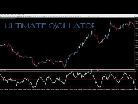 Ultimate Oscillator Strategy with Price Action in Mind