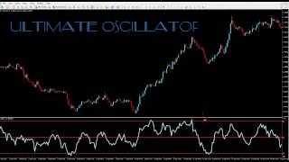 Ultimate Oscillator Strategy with Price Action in Mind