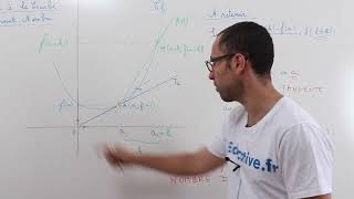 6/9 synthèse  dérivation