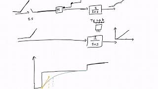 Closed loop discrete controller Lecture 2019-04-08