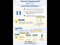 Electric Potential in 45 Seconds ⚡ Learn V=W/Q with 12V Example #207