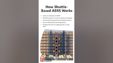 How Shuttle Based ASRS Works #storagesolutions #warehouse#logistics#automation#asrs#storagesolutions