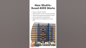 How Shuttle Based ASRS Works #storagesolutions #warehouse#logistics#automation#asrs#storagesolutions