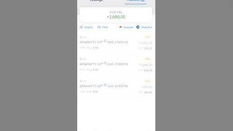 CPR breakout Trading Pattern | Central Pivot Range in zerodha