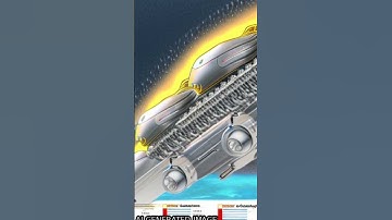 Design and Analysis of Electro-Hydraulic Servo System for Speed Control of Hydraulic ... | RTCL.TV