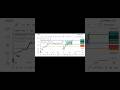Day 10 | Paper Trading | Stock Market | Option Trading 📊