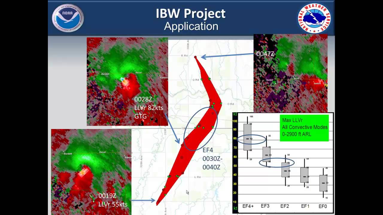 Impact Based Warnings YouTube