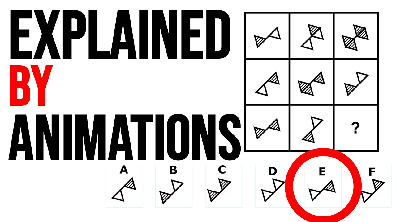 What is IQ?  Mensa International