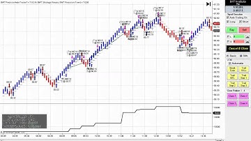 Automated Trading Blue Wave Trading Ninja Trader