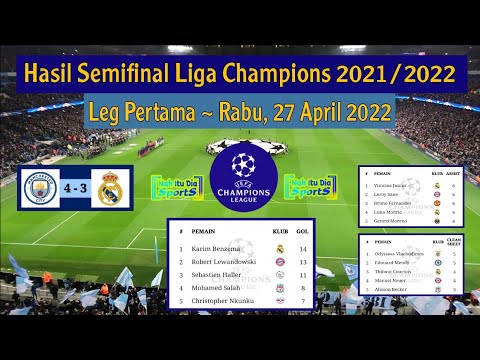 Hasil Liga Champions Tadi Malam: MANCHESTER CITY vs REAL MADRID | Semifinal Liga Champion 2022 Leg 1