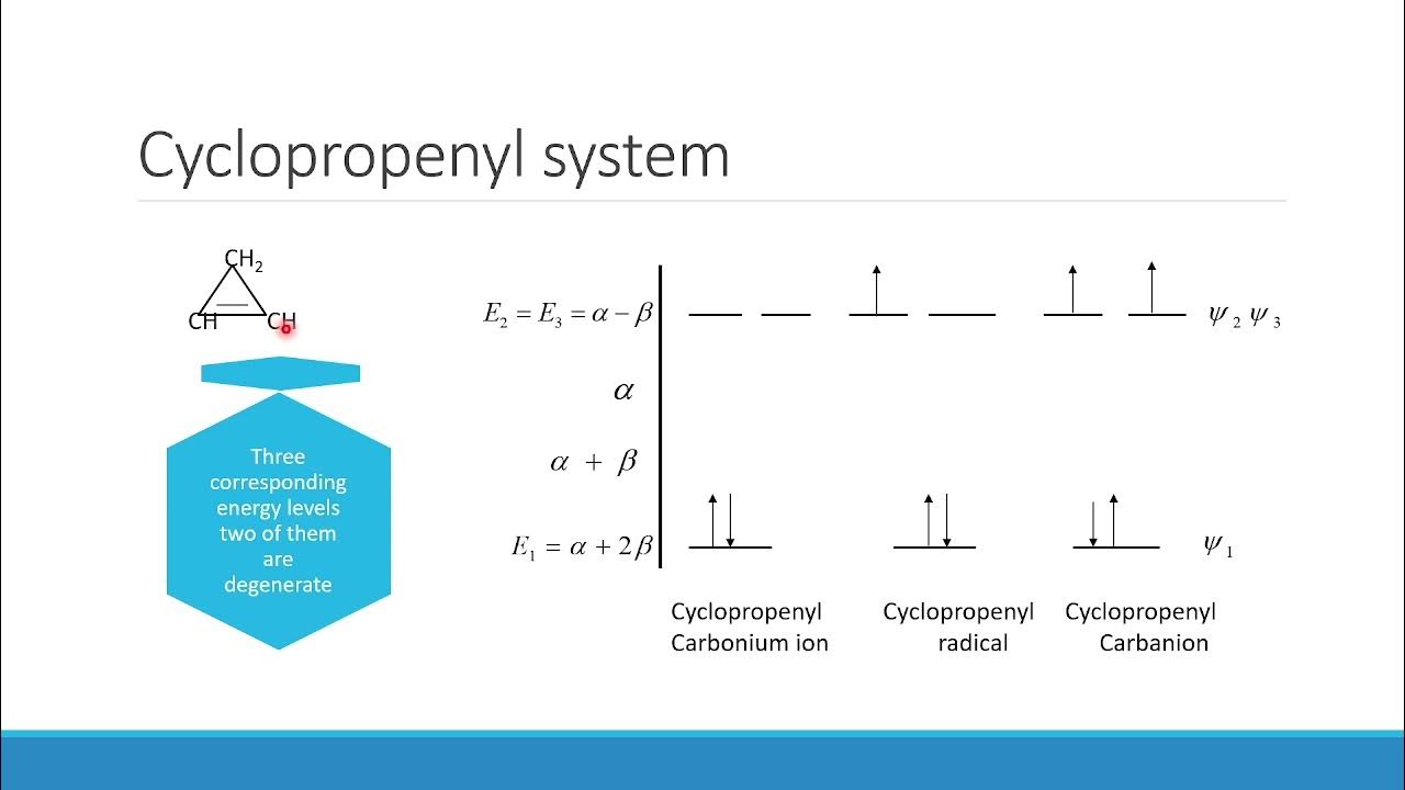 Calculation of pi Bond order of ehtene and cyclopropenyl systems YouTube