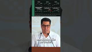 Mayor seguridad en Tabasco