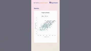 Level Up Your Data Presentation with .NET MAUI Cartesian Charts