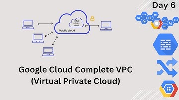 Google Cloud VPC Networking Explained | Subnets, Firewalls, Routes & Hands-on Labs | Day 6