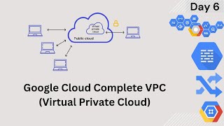 Google Cloud VPC Networking Explained | Subnets, Firewalls, Routes & Hands-on Labs | Day 6