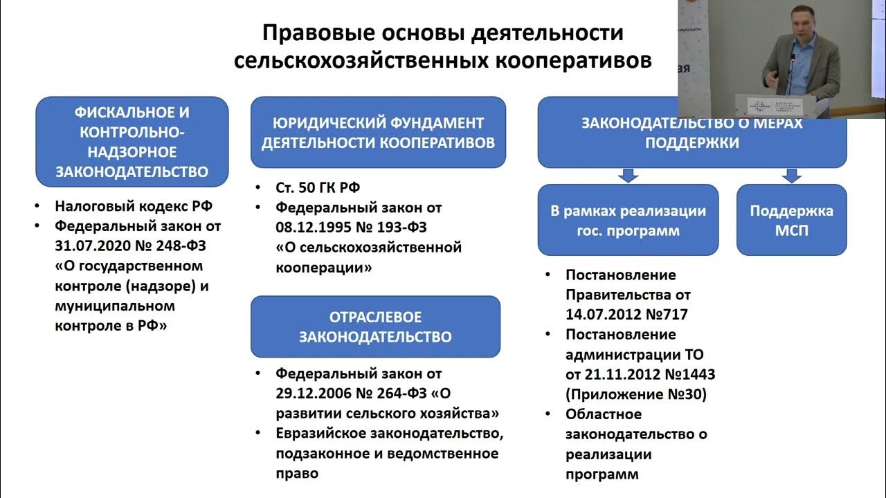 193 о сельскохозяйственной кооперации. ФЗ О сельскохозяйственной кооперации. Миссия сельскохозяйственного кооператива. Доклад об итогах работы сельскохозяйственного кооператива. Нормы ФН 4 сельскохозяйственного кооператива.