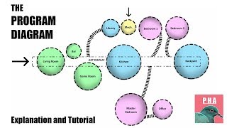 What is a Program Diagram - How to Make one
