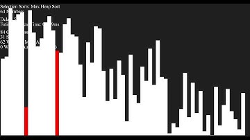 *SEIZURE WARNING* An Hour of Sorting - Bar Graph