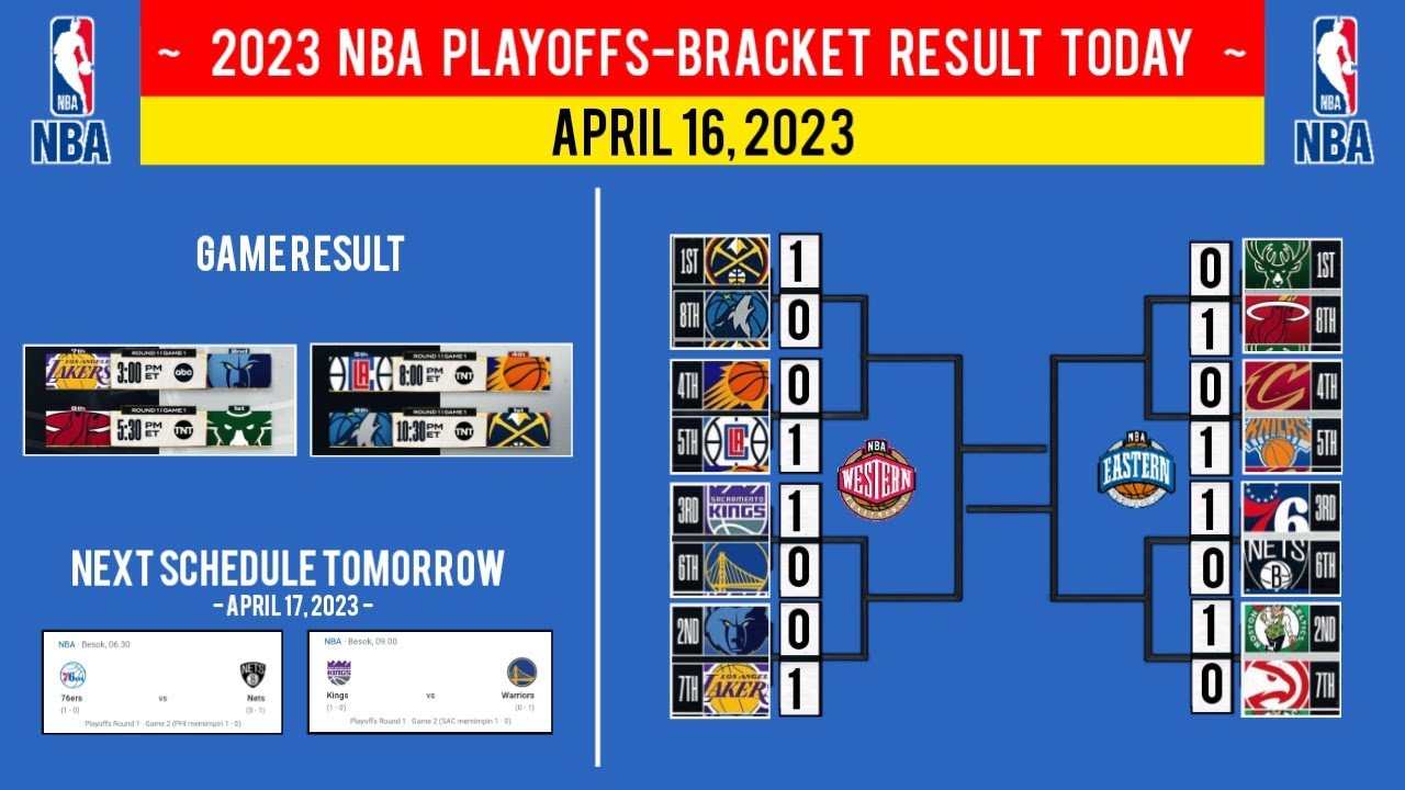 NBA PLAYOFFS TODAY as of April 17, 2023 I GAME RESULTS I NBA Western and Eastern Conference Playoffs