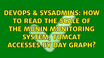 How to read the scale of the munin monitoring system, tomcat accesses by day graph?