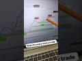 #CashMoveIndicator #ForexTrading #XAUUSD #BTCUSD #ForexSignals  #TechnicalAnalysis #GoldSignals #