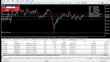 Live XAUUSD - Gold Trading - My Strategy - 17/12/2025 #gold, #xauusd, #btc, #livegoldtrading, #forex