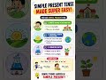 Simple Present Tense Made Super Easy ✨ #english #englishgrammar #learnenglish #simplepresenttense
